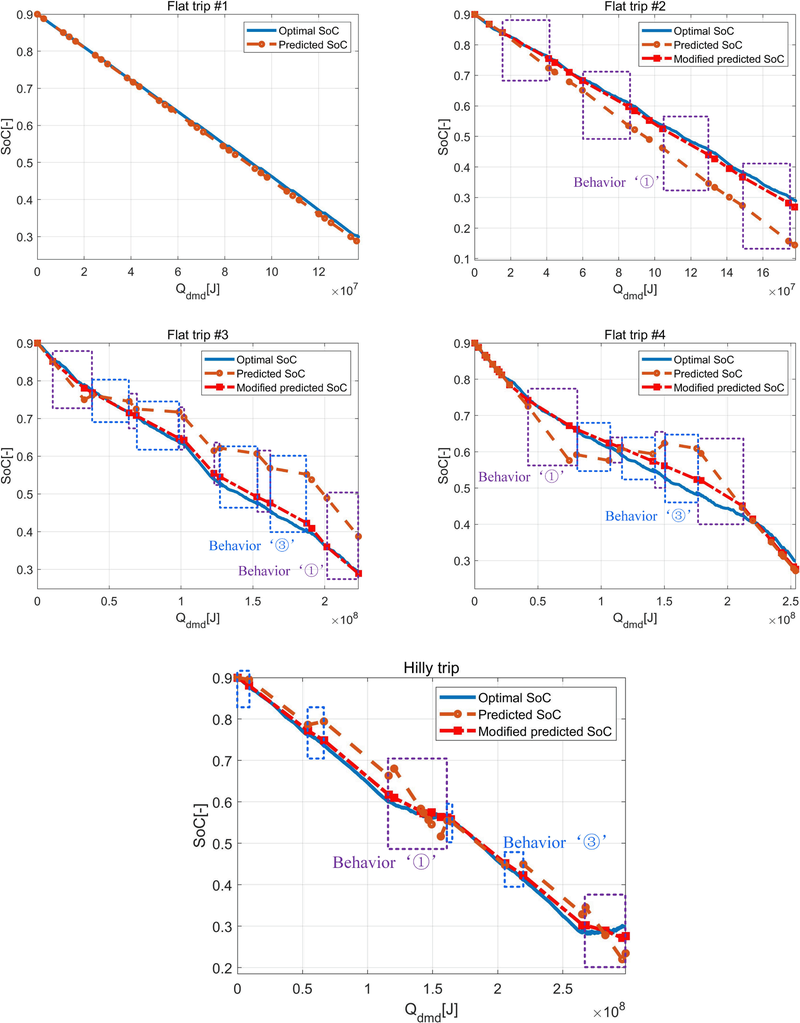 Decoding CDR Framework