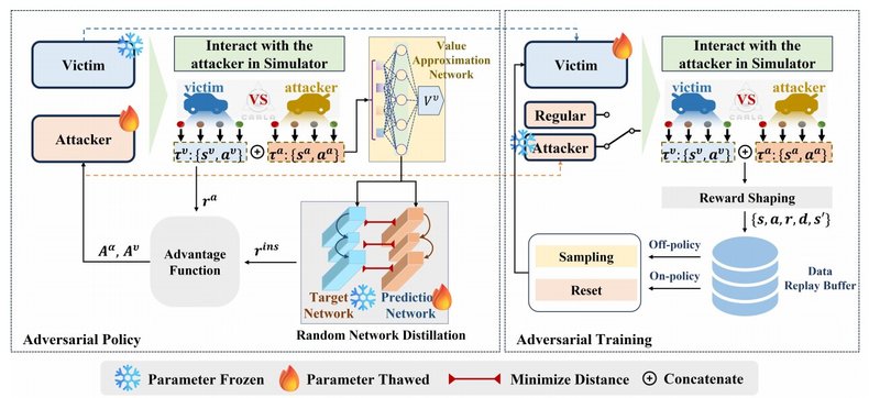 VCAT Framework